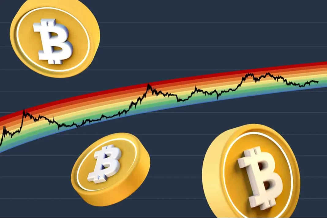 Bitcoin Rainbow