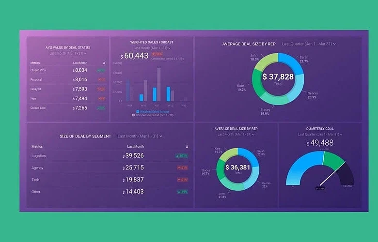 Beginner's Guide to Building Excel Dashboards Using AI