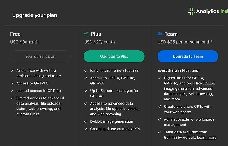Comparing Free and Paid ChatGPT: Is It Worth the Upgrade?