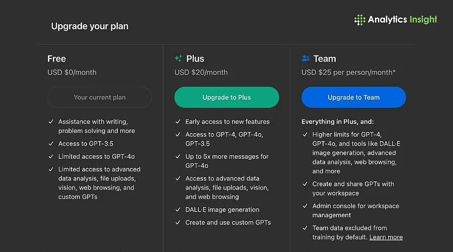 Comparing Free and Paid ChatGPT: Is It Worth the Upgrade?