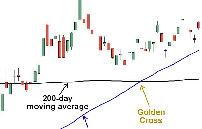 Crypto Trading Golden Cross: A Beginner’s Guide