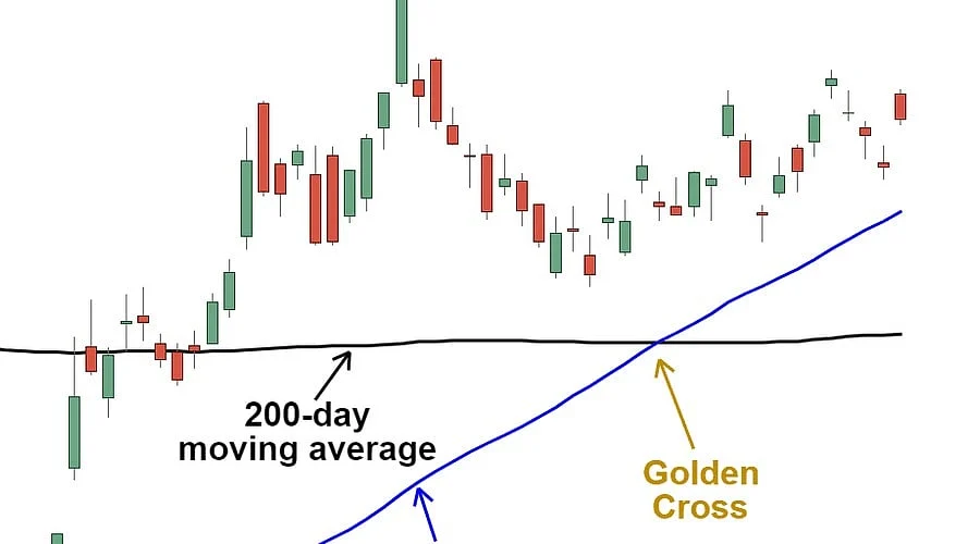 Crypto Trading Golden Cross: A Beginner’s Guide