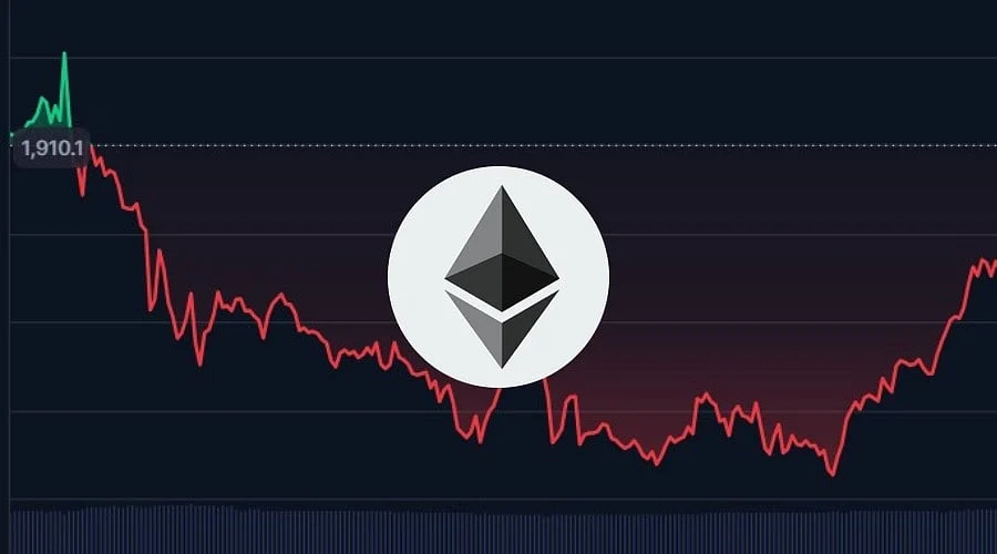 Ethereum Eyes 2026 Bull Run Driven by ETFs, Staking and Upgrades