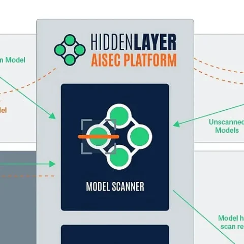 HiddenLayer: An Overview of AI Model Security and Technology