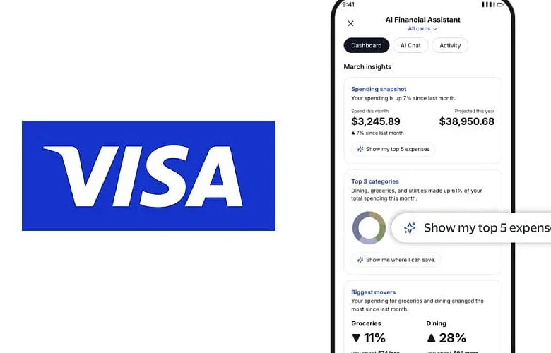 Visa Introduces AI Financial Assistant for Banking Apps With Spending Insights